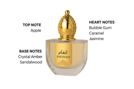 Angham by Zakat - SAMPLE SIZE SELECTION